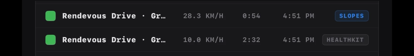 Comparison of inconsistent ski-run tracking results